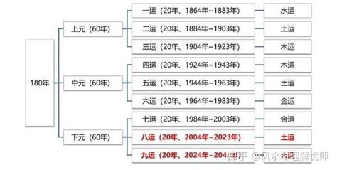 火年|未来20年（2024~2043）：离火九运